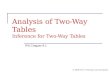 Analysis of Two-Way Tables Inference for Two-Way Tables IPS Chapter 9.1 © 2009 W.H. Freeman and Company