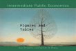 Figures and Tables. Chapter 2 Equilibrium and Efficiency Figures and Tables