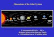 Other “planets” Dimensions of the Solar System 1 Astronomical Unit = 1 AU = distance between the Sun and Earth = ~150 million km or 93 million miles