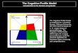 The Cognitive Profile Model Introduction to the Burke/Lonvig Model The Cognitive Profile Model is created by Dr. Lois Breur Krause, Clemson University,