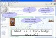 What is a knowledge portal? A website A User Community Knowledge Repository Knowledg e Exchange