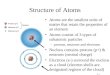 2-1 Structure of Atoms Atoms are the smallest units of matter that retain the properties of an element Atoms consist of 3 types of subatomic particles