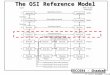 EECC694 - Shaaban #1 lec #11 Spring2000 4-18-2000 The OSI Reference Model