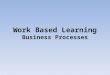 Work Based Learning Business Processes. Unit Leader Chrissy Ogilvie c.ogilvie@mmu.ac.uk 0161-247-3979