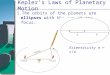 Slide 1 Kepler’s Laws of Planetary Motion 1.The orbits of the planets are ellipses with the sun at one focus. Eccentricity e = c/a c