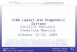 Richard M. Bionta XTOD Layout and Diagnostic Systemsbionta1@llnl.gov October 12-13, 2004 UCRL-PRES-XXXXX XTOD Layout and Diagnostic Systems Facility Advisory