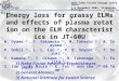 Energy loss for grassy ELMs and effects of plasma rotation on the ELM characteristics in JT-60U N. Oyama 1), Y. Sakamoto 1), M. Takechi 1), A. Isayama