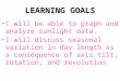 LEARNING GOALS I will be able to graph and analyze sunlight data. I will discuss seasonal variation in day length as a consequence of axis tilt, rotation,