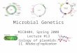 Microbial Genetics MICB404, Spring 2008 Lecture #13 Biology of plasmids: II. Modes of replication