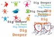 Dig Deeper Dig Deeper. Think – Pair – Share Discuss with your friend (behind/next to you) which part of the exercises (A or B) need more energy? Why