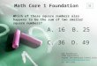 Math Core 1 Foundation Rob Stephenson STEM Consultant Ingham Intermediate School District rstephenson@inghamisd.org 517-244-1242 Which of these square
