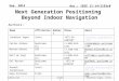 Submission doc.: IEEE 11-14/1193r0 Next Generation Positioning Beyond Indoor Navigation Slide 1 Sep. 2014 Jonathan Segev, Intel Authors: NameAffiliationAddressPhoneEmail