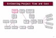 5–1 Estimating Project Time and Cost. 5–2 Estimating Projects Estimating –The process of forecasting or approximating the time and cost of completing
