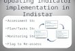 Updating indicator implementation in Indistar Assessment Step Plan/Tasks Step Monitoring Step Flag to Re-assess