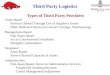 Third Party Logistics Types of Third Party Providers Asset ‑ Based Services Offered Through Use of Supplier's Assets Often Dedicated Services (Contract