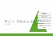 Unit 1: Chemistry (5.2) SNC2DP Chapter 4: Developing Chemical Equations Chapter 5:Classifying Chemical Reactions Chapter 6:Acids and Bases