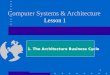 1 Computer Systems & Architecture Lesson 1 1. The Architecture Business Cycle