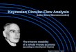 Keynesian Circular-Flow Analysis (Labor-Based Macroeconomics) The Inherent Instability of a Wholly Private Economy (according to John Maynard Keynes)