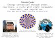 Citrate Cycle: Energy conversion through redox reactions, a cycle with eight renewable reactants, and regulation Bioc 460 Spring 2008 - Lecture 28 (Miesfeld)