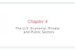 1 Chapter 4 The U.S. Economy: Private and Public Sectors
