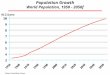 Rosen Consulting Group Population Growth World Population, 1950 - 2050f Billions