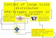 Control of large scale distributed DAQ/trigger systems in the networked PC era Toby Burnett Kareem Kazkaz Gordon Watts DAQ2000 Workshop Nuclear Science