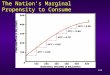 The Nation’s Marginal Propensity to Consume 123. The Marginal Propensity to Consume Remains Constant