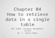 Chapter 04 How to retrieve data in a single table MIT 22033, Database Management System By: S. Sabraz Nawaz