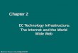 Chapter 2 EC Technology Infrastructure: The Internet and the World Wide Web