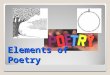 Elements of Poetry. Poetry Poetry is a genre of literature that uses the way words look and sound to transmit meaning to the reader. Poetry entertains