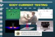 EDDY CURRENT TESTING. Introduction This module is intended to present information on the NDT method of eddy current inspection. Eddy current inspection