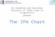 The IPA Chart An Animated and Narrated Glossary of Terms used in Linguistics presents