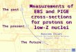 Measurements of EBS and PIGE cross-sections for protons on low-Z nuclei DEVELOPMENT OF A REFERENCE DATABASE FOR ION BEAM ANALYSIS Research Co-ordination