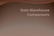 Source Data Component Production data Internal data Archive data External data Data staging component Extraction Transformation Cleaning standardization