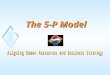 The 5-P Model. ORGANIZATIONAL STRTEGY Initiates the process of identifying strategic business needs and provides specific qualities to them ORGANIZATIONAL