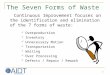 1 The Seven Forms of Waste Continuous Improvement focuses on the identification and elimination of the 7 forms of waste: Overproduction Inventory Unnecessary