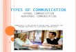T YPES OF C OMMUNICATION - V ERBAL COMMUNICATION -N ONVERBAL COMMUNICATION Communication is the process of sharing ideas, information, and messages with