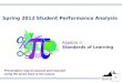 Spring 2012 Student Performance Analysis Algebra II Standards of Learning 1 Presentation may be paused and resumed using the arrow keys or the mouse