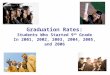 1 Graduation Rates: Students Who Started 9 th Grade In 2001, 2002, 2003, 2004, 2005, and 2006