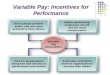 1 Variable Pay: Incentives for Performance Variable Pay Assumptions Some people perform better and are more productive than others Better performing employees
