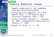 HR: Leading People, Leading Organizations © 2007 SHRM SHRM Weekly Online Survey: January 9, 2007 Family Medical Leave Sample comprised of 344 randomly