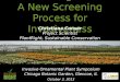 The PlantRight PRE: A New Screening Process for Invasiveness Christiana Conser Project Scientist PlantRight, Sustainable Conservation Invasive Ornamental