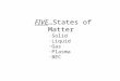 FIVE…States of Matter ·Solid ·Liquid ·Gas ·Plasma ·BEC