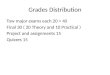 Grades Distribution Tow major exams each 20 = 40 Final 30 ( 20 Theory and 10 Practical ) Project and assignments 15 Quizzes 15