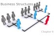 Chapter 6 Business Structures. Warm-UP Think about the four types of businesses  Extractors, Manufacturers, Marketers, Service Businesses If you were