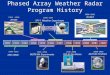 1 Phased Array Weather Radar Program History SPY-1 vs. NEXRAD 1994 1995 1996 1997 1998 1999 2000 1991 1992 1993 2001 2002 1996-1997 1993 -1995 DTASS 1989-1993