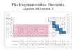 The Representative Elements Chapter 20 Lesson 2. 20.1A Survey of the Representative Elements 20.2 The Group 1A Elements 20.3 The Chemistry of Hydrogen
