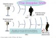 The Doppler Shift Brought to you by McCourty-Rideout enterprises- tuned into your frequency