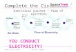 Complete the Circuit Electrical Current – flow of electrons Sunday July 13, 2014Mission: JiggyBot1 YOU CONDUCT ELECTRICITY!
