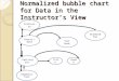 Normalized bubble chart for Data in the Instructor’s View Instructor Organization Title Standard fee Text book Course + Date Participant Grade